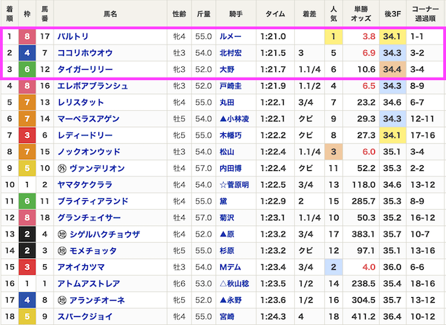 逆境ファンファーレの無料予想結果画像