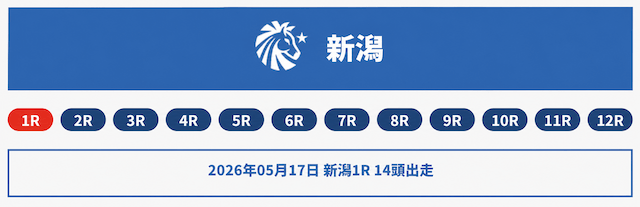 勝馬総合センターの無料予想の提供方法
