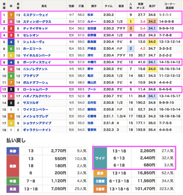 OMAKASEの2025年11月9日無料予想結果画像