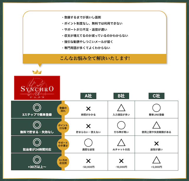 シンクロ競馬_特徴