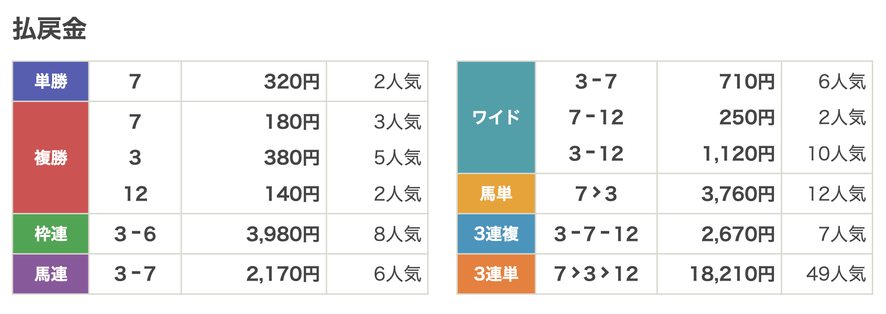 260623門別1R_結果