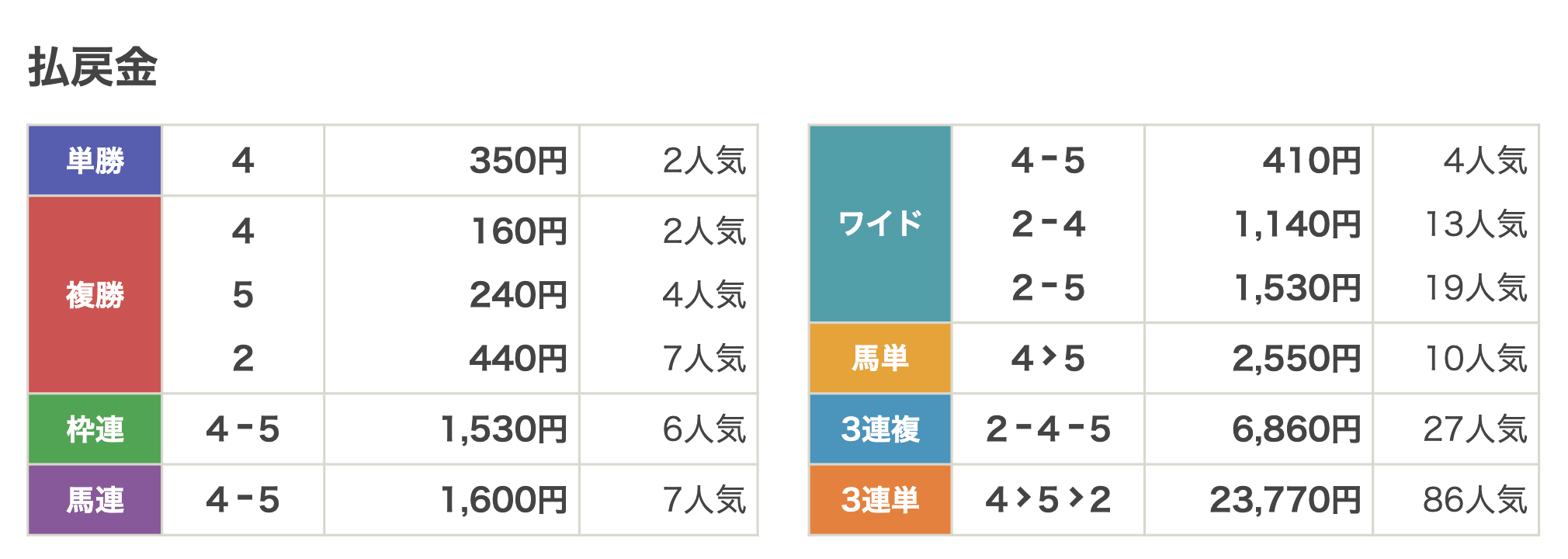 260624笠松7R_結果