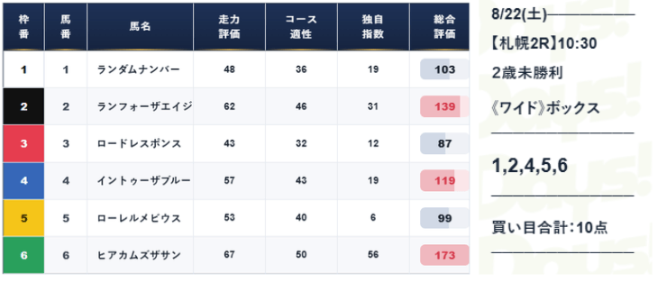 DAYSの2026年8月22日無料予想指数＆買い目画像