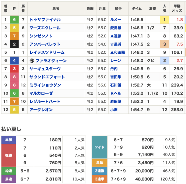 DAYSの2026年8月22日無料予想結果画像