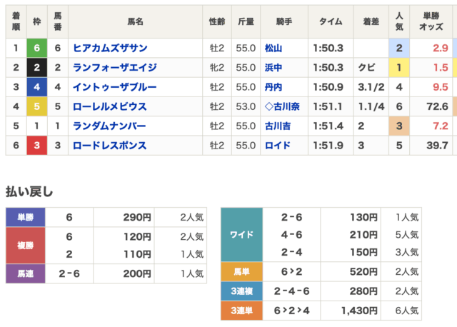 DAYSの2026年8月22日無料予想結果画像2