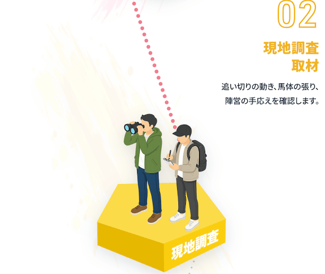 検証画像