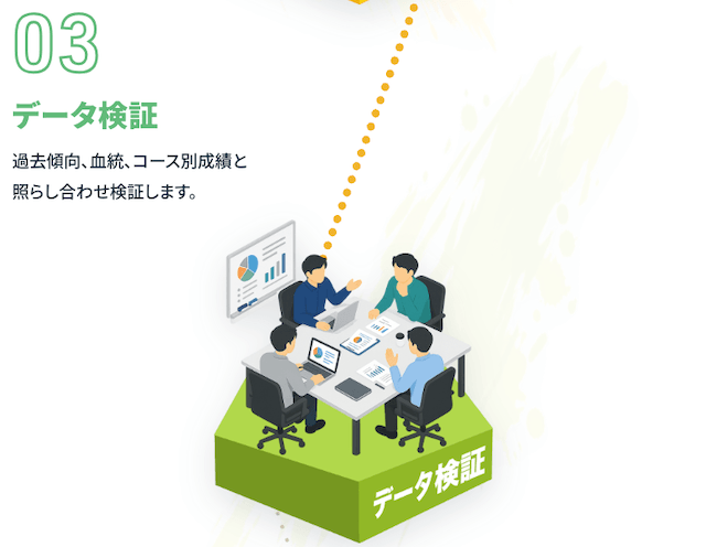 検証画像