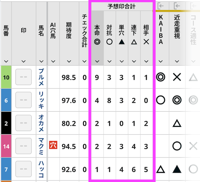 spaia_予想印合計