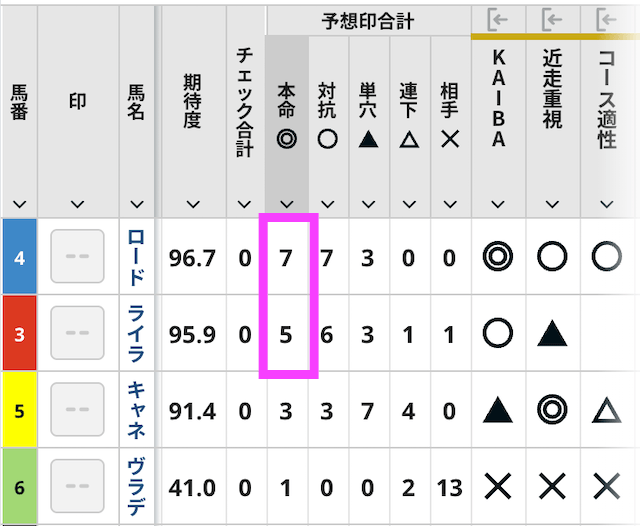 spaia競馬_割れているレース