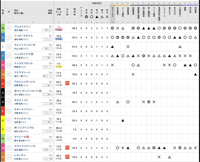 spaia競馬_予想印