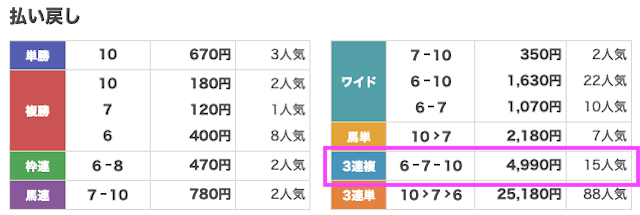 横綱ダービーの2022年3月6日無料予想結果画像