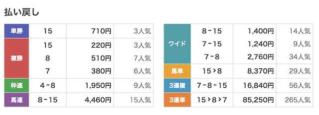 260912_阪神11R_結果