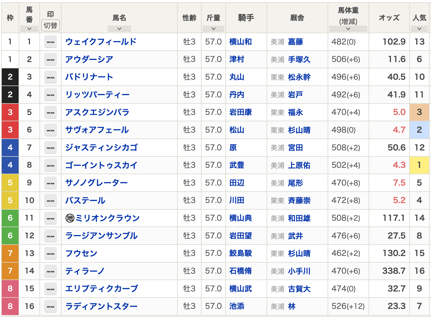 260913_中山11r出走表
