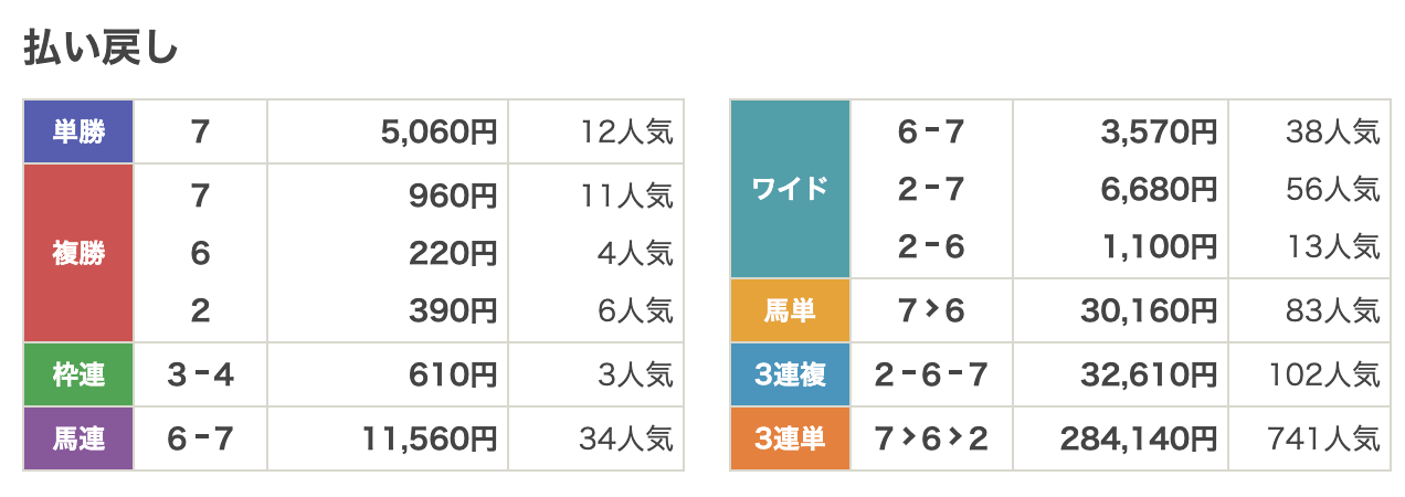 260913_中山11r_結果
