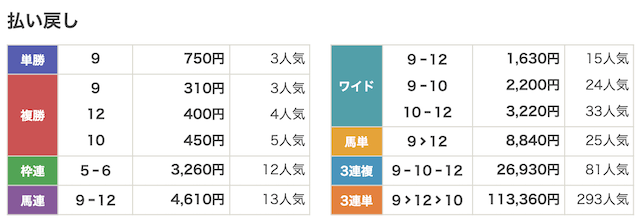 260913阪神4r_結果