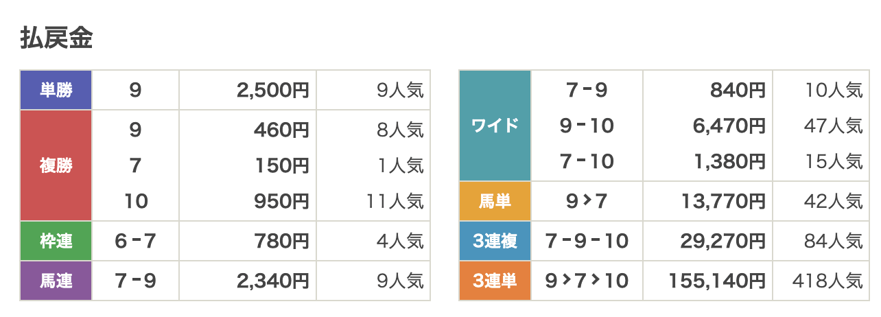 260914_名古屋3r_結果