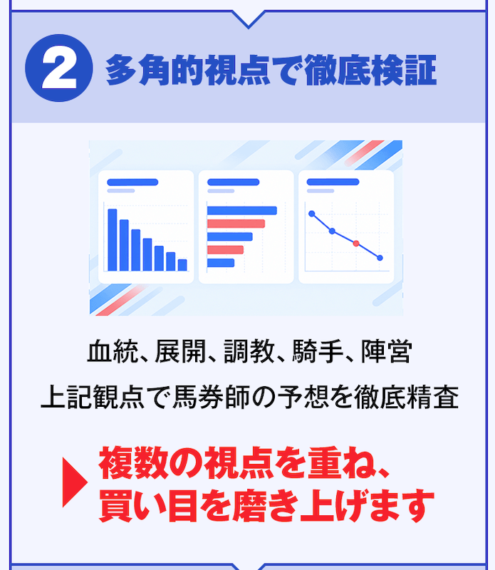 検証画像