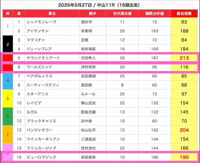 ウマジェネスプリンターS予想