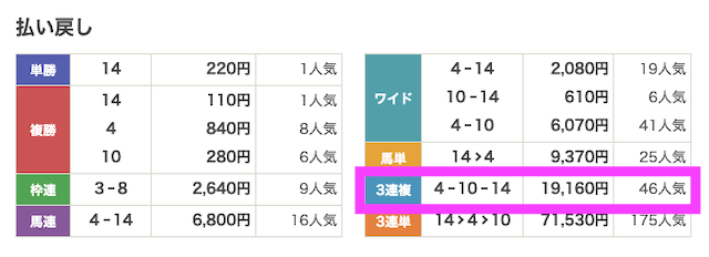 20261003京都12R_結果