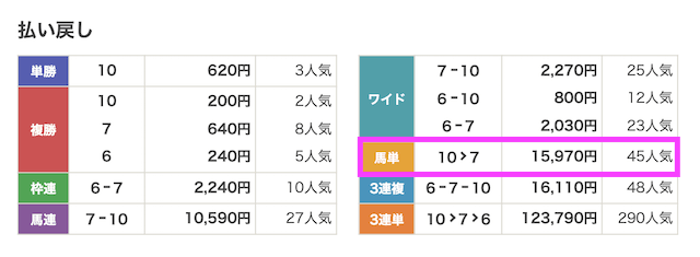 260912中山2r_結果