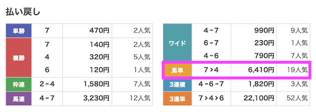 260913中山3r結果
