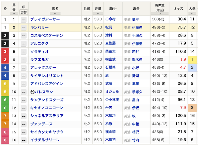 260913中山3r出走表