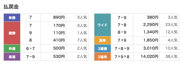 260923水沢10r_結果