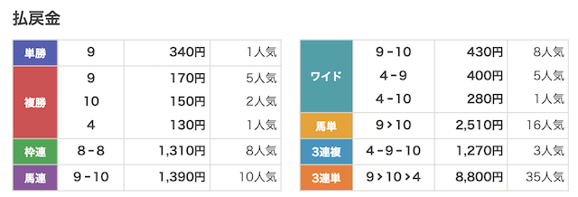 260924門別2r_結果