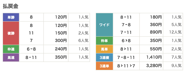 260925浦和10R_結果