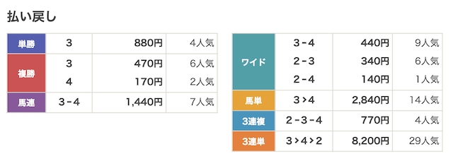260926中山6R_結果
