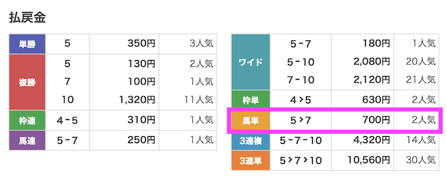 260928船橋6結果