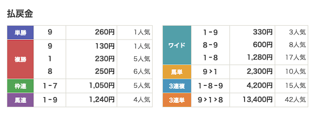 260928水沢11R_結果