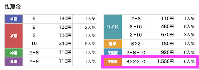 261007園田5R_結果