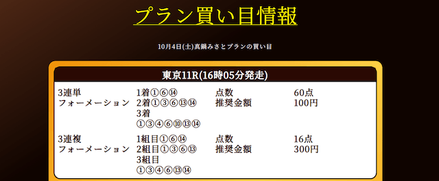 bestハーレム競馬有料予想
