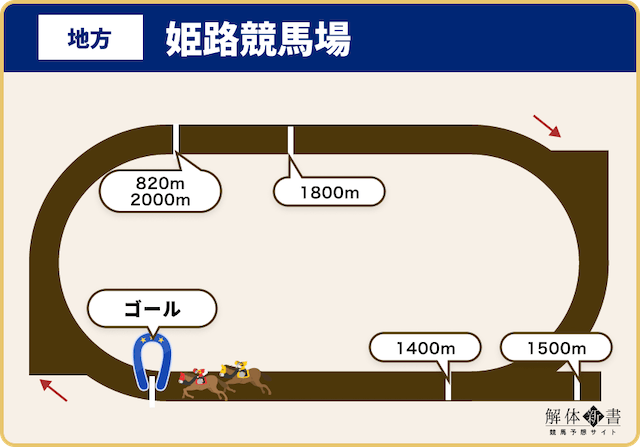 姫路競馬場全距離