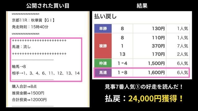 keiba厳選秋華賞の結果