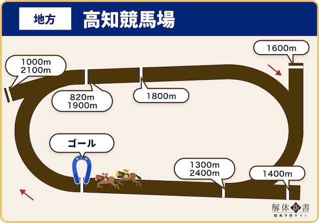 高知競馬場全距離