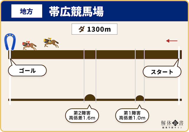 帯広競馬場コース