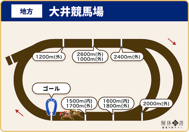 大井競馬場左コース全距離