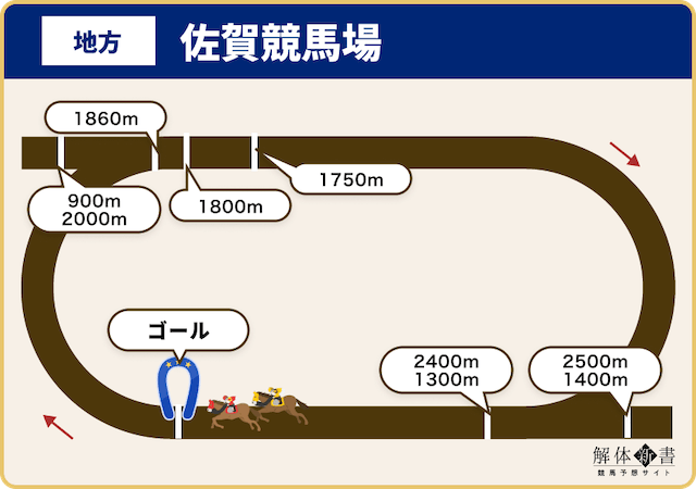 佐賀競馬予想全距離