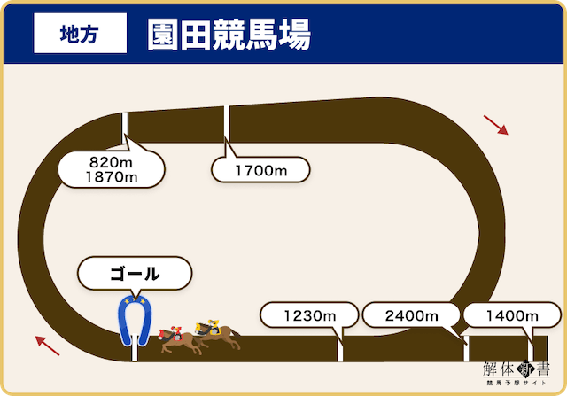 園田競馬場全距離